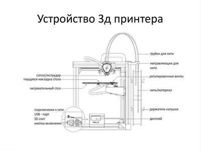 Как работает 3D-печать: от 3D-модели до готовой детали